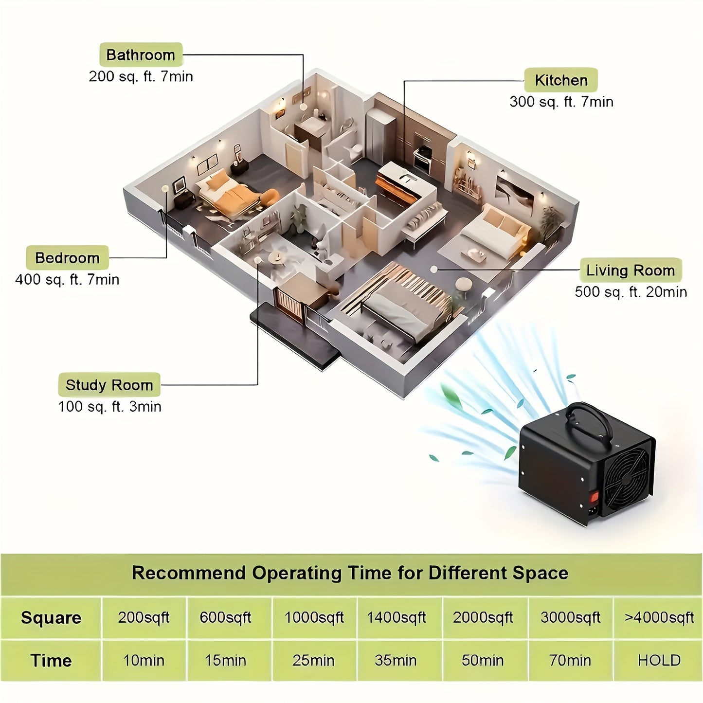Ozone Generator 36000 Mg Per Hour Odor Removal Timer