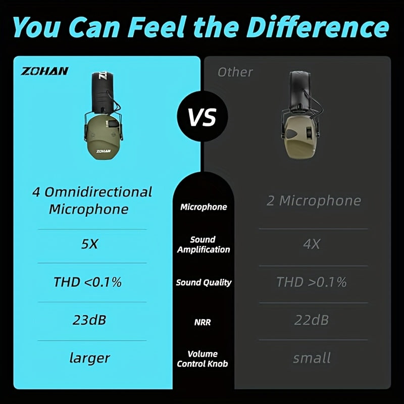 Zohan EM021 Electronic Shooting Earmuffs With NRR 23dB