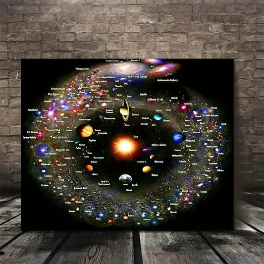 1pc Solar System Canvas Wall Art with Wooden Frame - Modern Space Poster, Labeled Planets & Stars, Educational Astronomy Chart for Home, Office, Classroom Decor - Easy Hang No-Trace Nails, Indoor/Outdoor Use, Horizontal or Ve